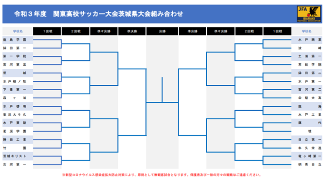 21年度 第64回関東高校サッカー大会茨城県大会 明秀日立が4年ぶりの優勝 古河第一とともに関東高校大会へ ジュニアサッカーnews