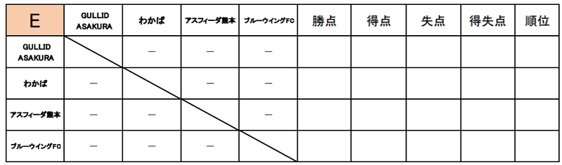 サニクリーン杯 21 第5回アビスパ福岡アカデミーu 10大会 予選ラウンド 大会の結果情報お待ちしています ジュニアサッカーnews サニクリーン杯 21 第5回アビスパ福岡アカデミーu 10大会 予選ラウンド 大会の結果情報お待ちしています ジュニアサッカーnews