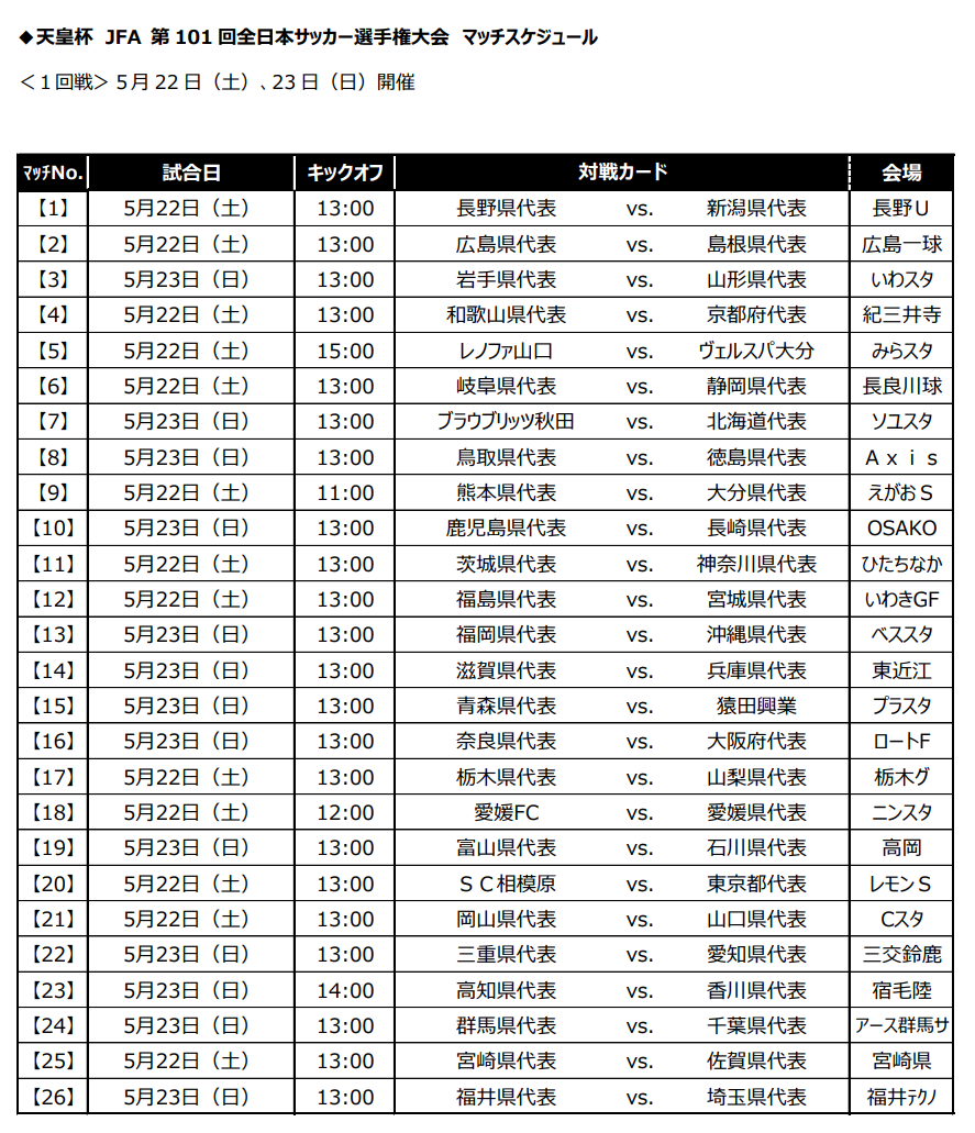 21年度 天皇杯 Jfa第101回全日本サッカー選手権大会 組合せ決定 5 22 開催 県大会情報お待ちしています ジュニアサッカーnews