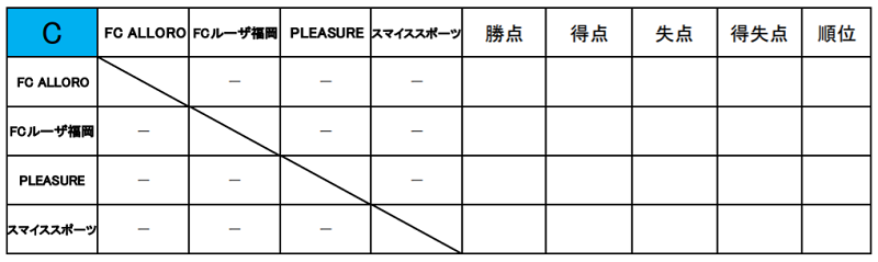 サニクリーン杯 21 第5回アビスパ福岡アカデミーu 10大会 予選ラウンド 大会の結果情報お待ちしています ジュニアサッカーnews