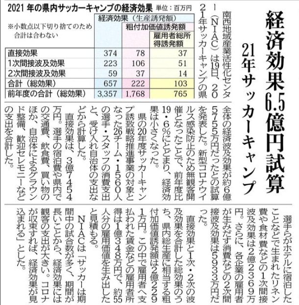 沖縄メディア サッカーニュース 4月 ジュニアサッカーnews