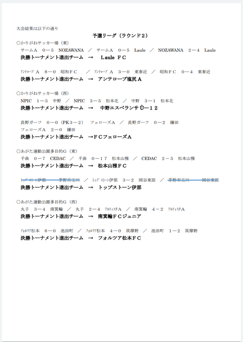 21年度 第回チラベルトカップ長野県少年サッカー大会 優勝は松本山雅fc 全結果掲載 ジュニアサッカーnews 21年度 第回チラベルトカップ長野県少年サッカー大会 優勝は松本山雅fc 全結果掲載 ジュニアサッカーnews