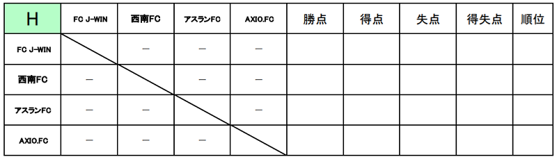 サニクリーン杯 21 第5回アビスパ福岡アカデミーu 10大会 予選ラウンド 大会の結果情報お待ちしています ジュニアサッカーnews