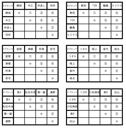 21年度 第19回 加賀市サッカー協会 久藤杯少年サッカー大会 U 12 石川 日程 組合せ掲載 5 2 3開催 ジュニアサッカーnews