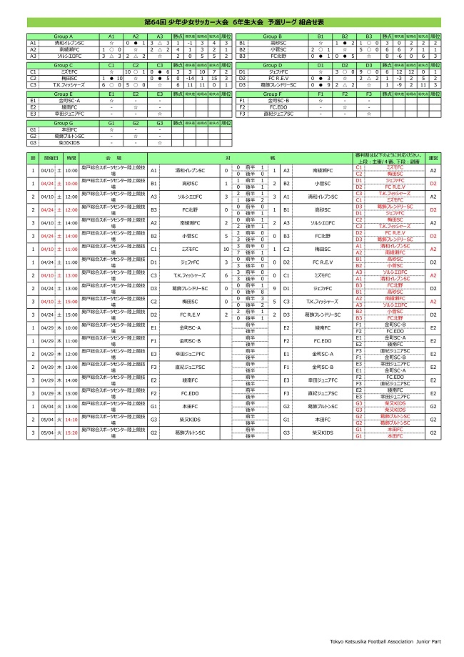 21年第64回葛飾区b G少年少女大会6年生の部 東京 優勝は小菅sc ジュニアサッカーnews
