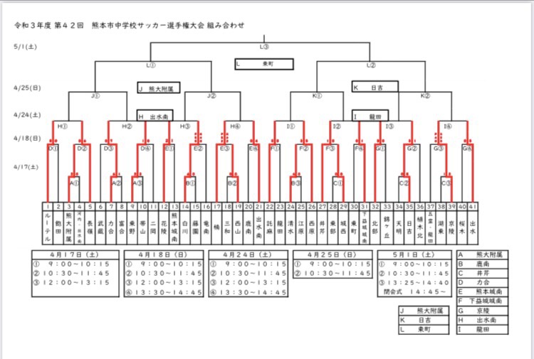 21年度 第42回熊本市中学校サッカー選手権大会 優勝は力合中 ジュニアサッカーnews