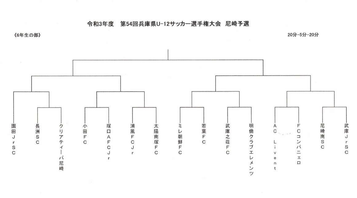 21年度 第54回兵庫県少年サッカー大会6年生大会 尼崎予選 優勝は尼崎南sc 未判明分情報募集中です ジュニアサッカーnews 21年度 第54回兵庫県少年サッカー大会6年生大会 尼崎予選 優勝は尼崎南sc 未判明分情報募集中です ジュニアサッカーnews
