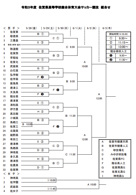 ライブ配信 21年度 第59回佐賀県高校総体 男子サッカーの部 インターハイ佐賀予選 優勝は佐賀東 ジュニアサッカーnews