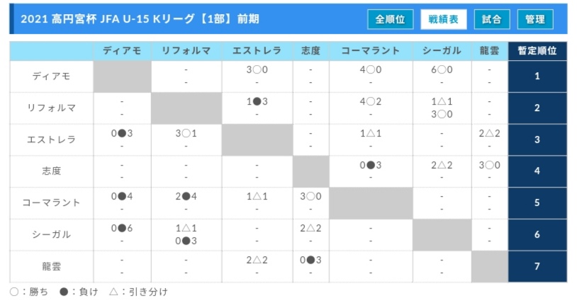 21年度 香川県 高円宮杯 Jfa U 15サッカーリーグ Kリーグ 次戦の日程 結果情報募集 Winds Jp