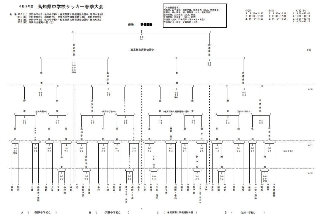 手段 タクト おしゃれじゃない 青森 県 中学校 サッカー 掲示板 Ocp Ps Jp