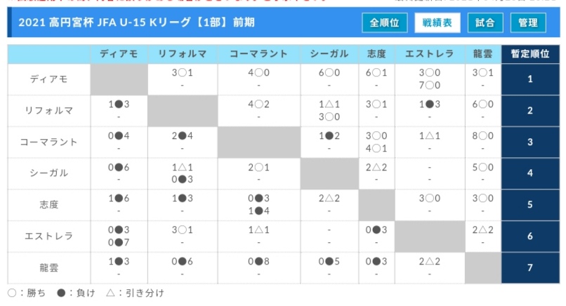 引き出し フラグラント で 香川 県 サッカー K リーグ Matsuda Sr Jp