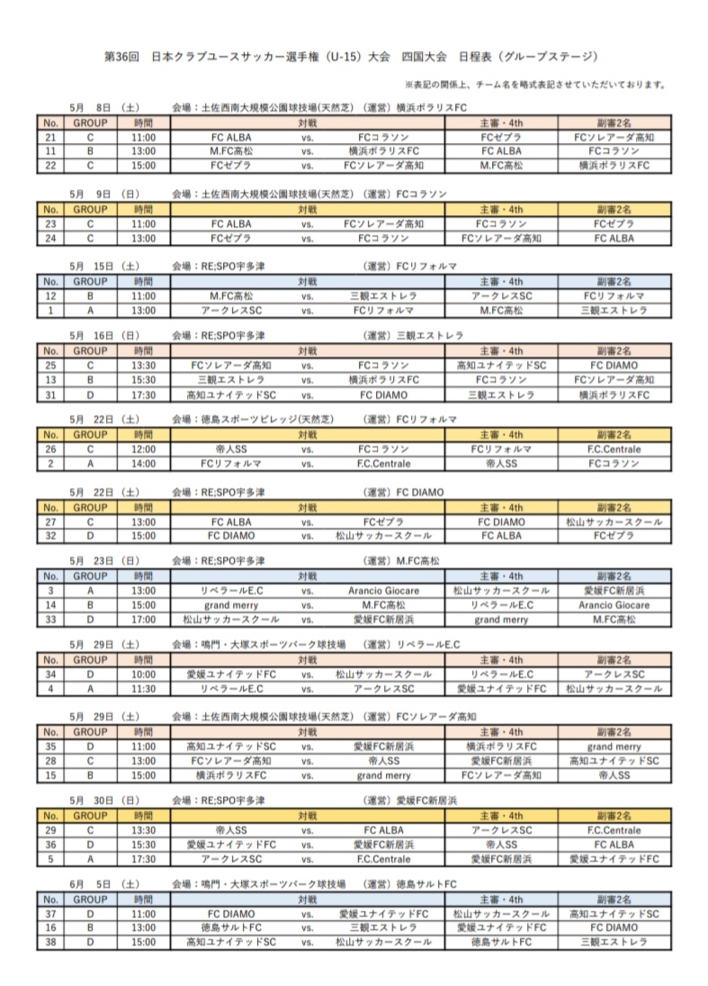 2021年度 第36回 日本クラブユースサッカー選手権u 15大会 四国大会 優勝は愛媛fc ジュニアサッカーnews
