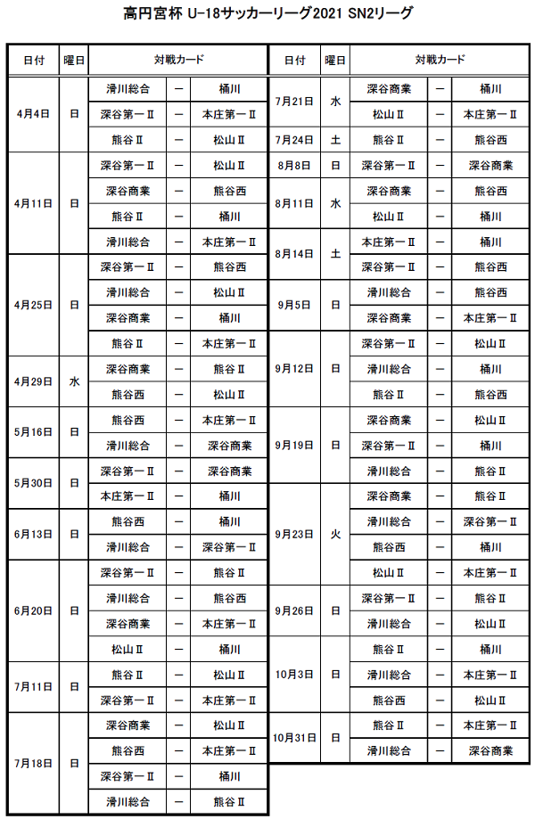 高円宮杯u 18サッカーリーグ21埼玉 北部支部 最終結果 1部優勝は東農第三高校 ジュニアサッカーnews