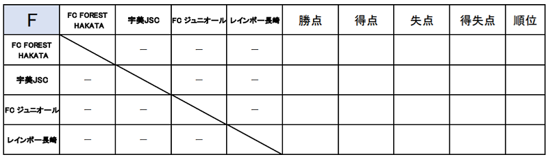 サニクリーン杯 21 第5回アビスパ福岡アカデミーu 10大会 予選ラウンド 大会の結果情報お待ちしています ジュニアサッカーnews