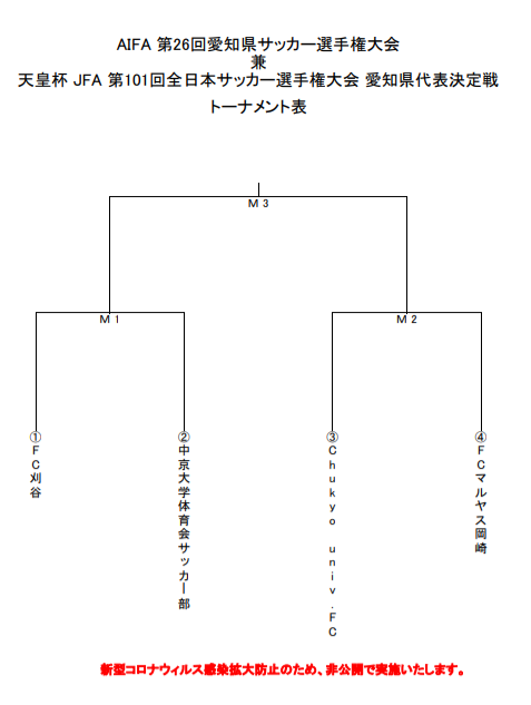 21年度 天皇杯 Jfa 第101回全日本サッカー選手権 愛知県代表決定戦 優勝はfc刈谷 ジュニアサッカーnews