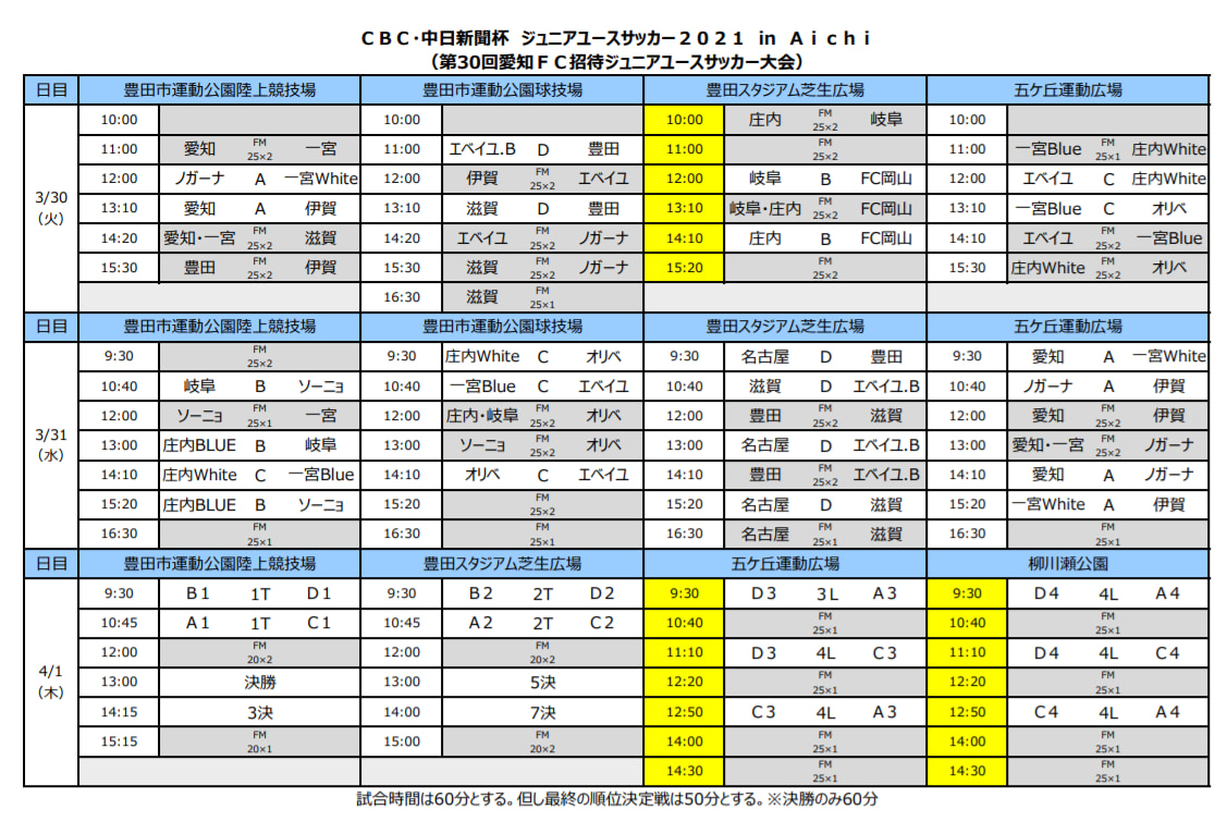 優勝写真掲載 Cbc 中日新聞杯 ジュニアユースサッカー 21 In Aichi 愛知 優勝は愛知fc庄内blue 全結果表掲載しました ジュニアサッカーnews 優勝写真掲載 Cbc 中日新聞杯 ジュニアユースサッカー 21 In Aichi 愛知 優勝は愛知fc庄内blue 全結果表掲載しました ジュニアサッカーnews