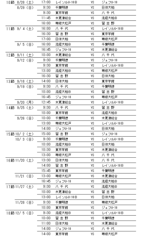 優勝写真掲載 高円宮杯jfa U 18サッカーリーグ21千葉 Div1 2ab 12 24全リーグ終了 流経大柏ｂプリンス関東1部 流経大柏c 市 船b 翔凜1部昇格決定 1年間リーグ表入力ありがとうございました ジュニアサッカーnews