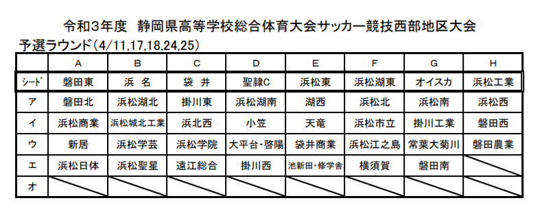 21年度 静岡県高校総体 サッカー競技 インターハイ 西部地区大会 優勝は袋井高校 県大会出場10チーム決定 ジュニアサッカーnews