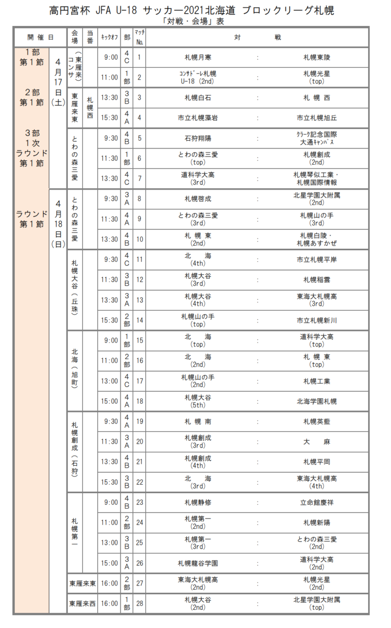 21年度 高円宮杯jfa U 18サッカーリーグ 北海道 ブロックリーグ札幌 7 31 8 1結果募集 情報お待ちしています ジュニアサッカー News