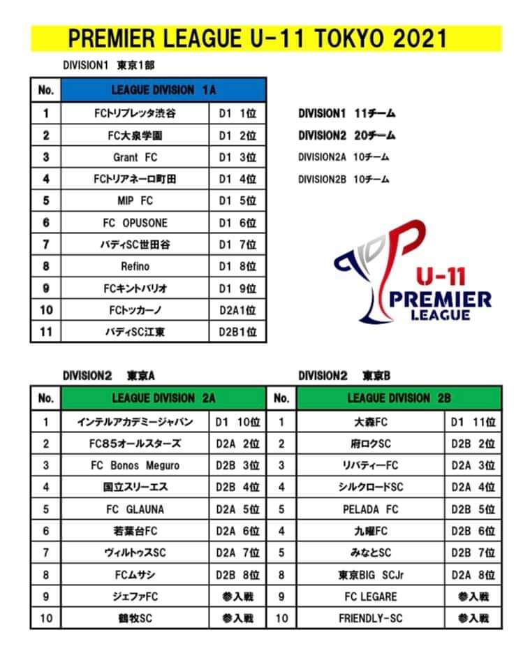 21 22 アイリスオーヤマプレミアリーグ東京u 11 1部2部 10 10結果掲載 次回日程募集中 ジュニアサッカーnews