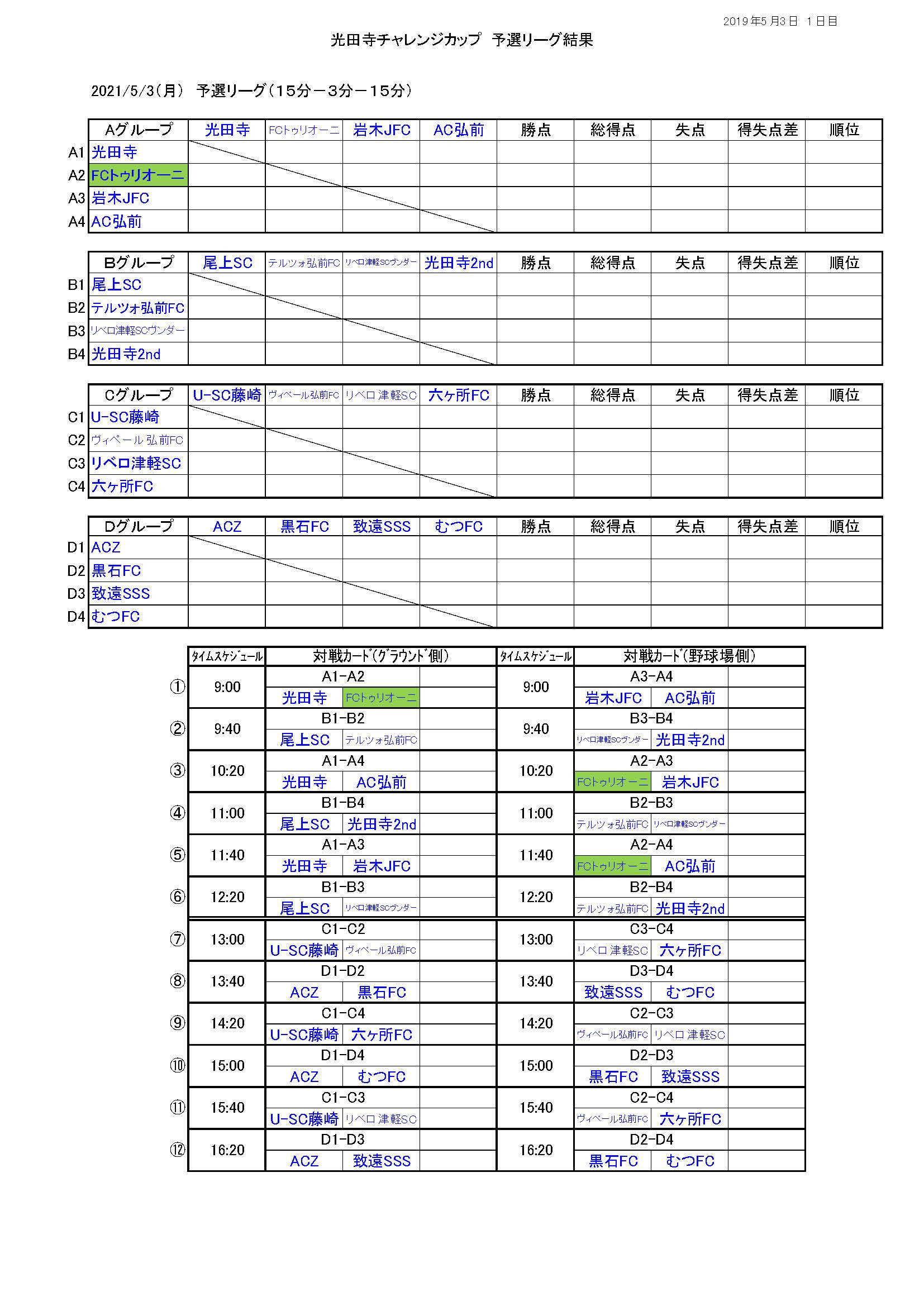 21年度第25回光田寺チャレンジカップ大会u 12 青森県 全試合結果掲載 ジュニアサッカーnews 21年度第25回光田寺チャレンジカップ大会u 12 青森県 全試合結果掲載 ジュニアサッカーnews