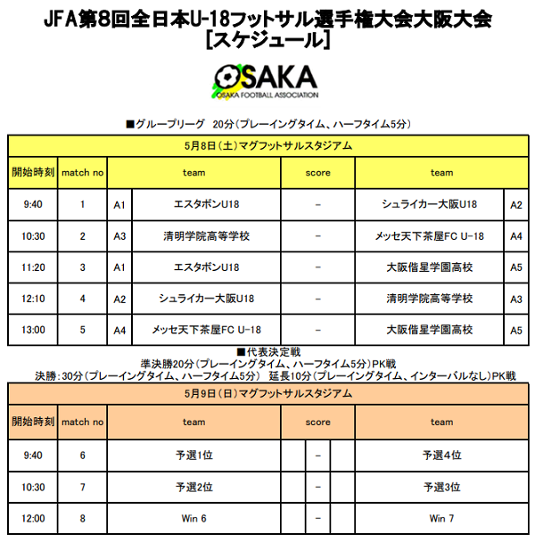 21年度 Jfa第8回全日本u 18フットサル大会 大阪大会 優勝はエスタボン ジュニアサッカーnews