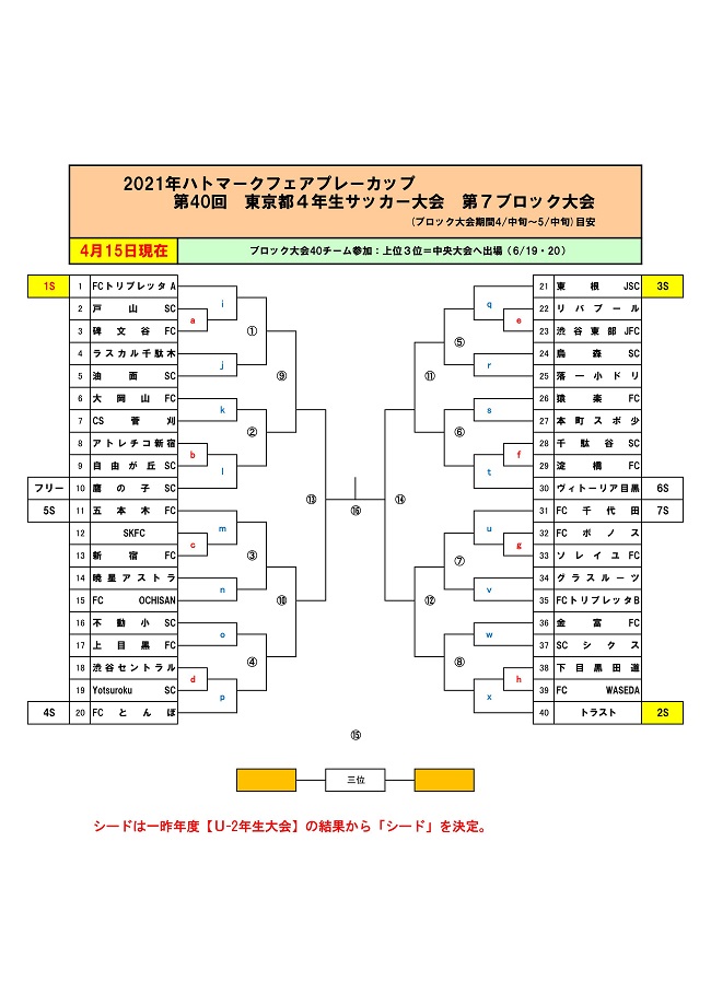 2021年度ハトマークフェアプレーカップ第40回 東京 4年生サッカー大会 7ブロック 7 10 11結果掲載 次回日程募集中 ジュニアサッカーnews