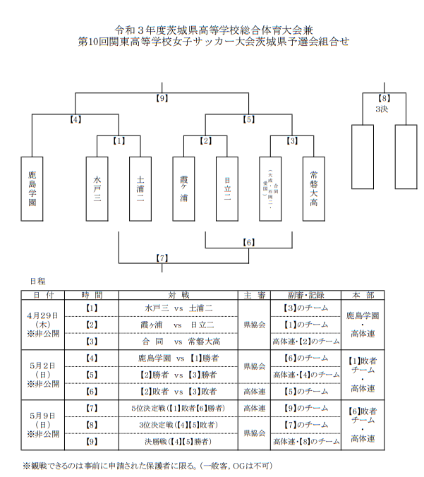 高校 速報 サッカー 県 茨城