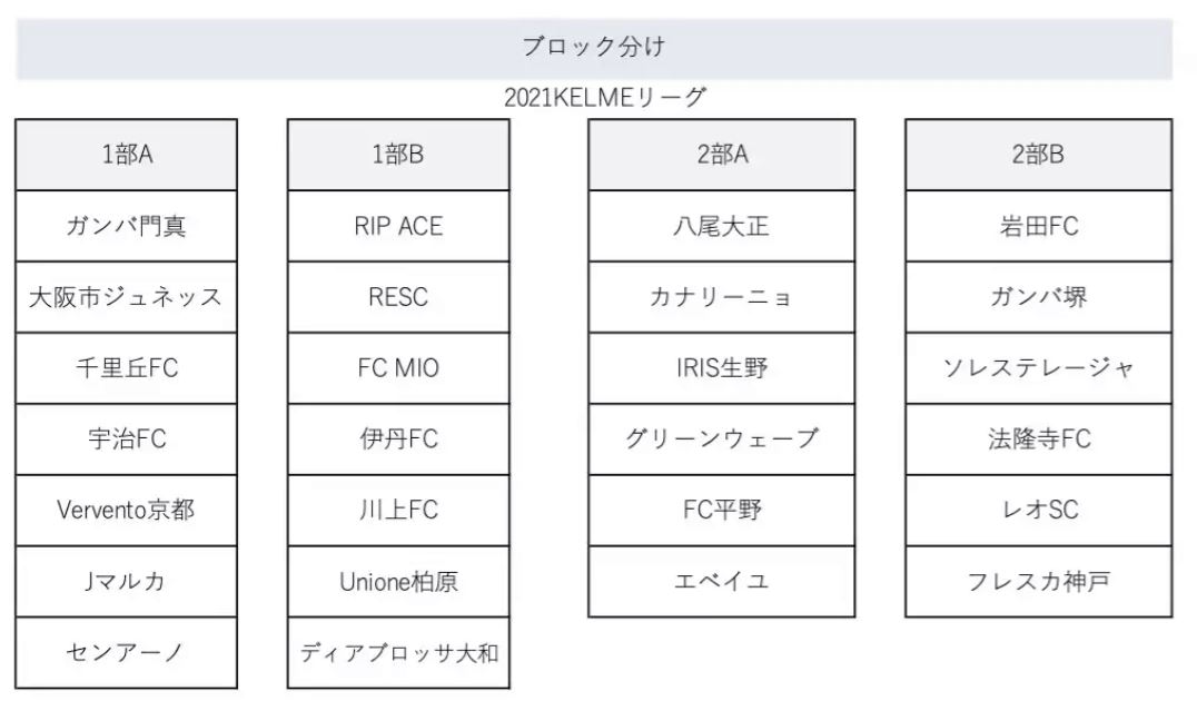 政令 告発 惑星 Kelme フェイスブック フェザー グリース 結紮