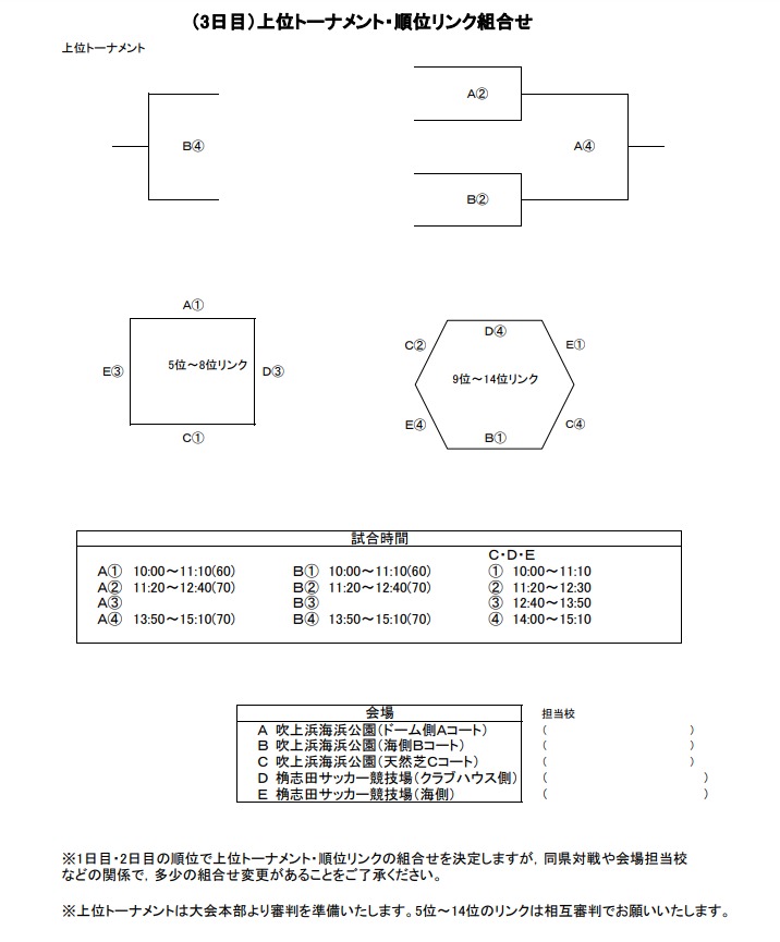 21第34回南九州高校サッカー交流大会 鹿児島開催 優勝は鹿児島南高校 結果表掲載 ジュニアサッカーnews