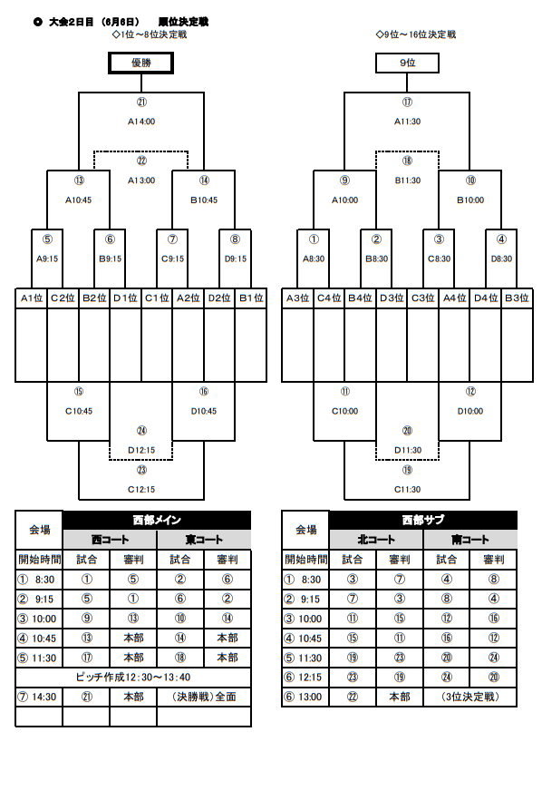 2021年度 中テレ Ja共済カップ第40回福島県少年サッカー選手権大会 県大会 優勝はバンディッツいわき ジュニアサッカーnews