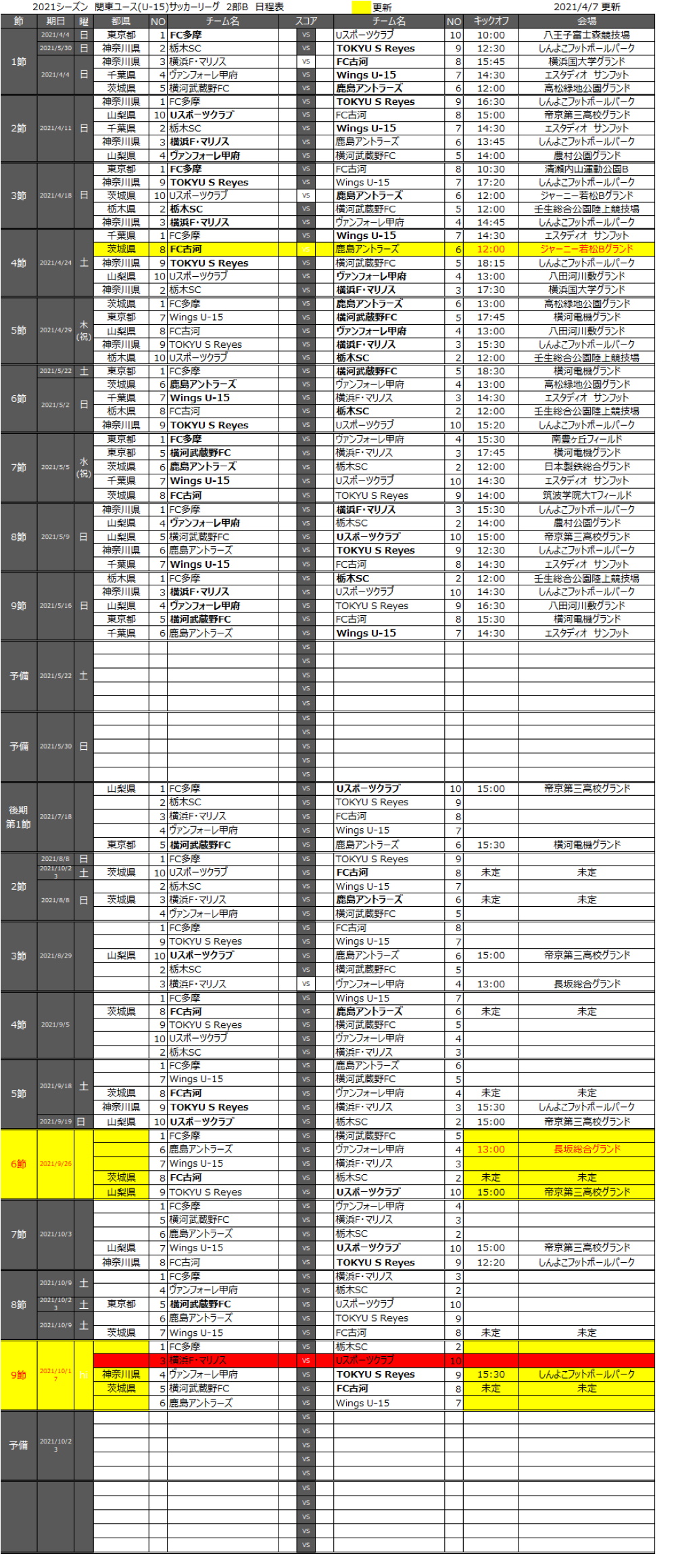 速報 21年度 関東ユース U 15 サッカーリーグ 4 18第3節全結果更新 第4節は4 24開催 結果入力ありがとうございます ジュニアサッカーnews 速報 21年度 関東ユース U 15 サッカーリーグ 4 18第3節全結果更新 第4節は4 24開催 結果入力ありがとうございます ジュニアサッカーnews