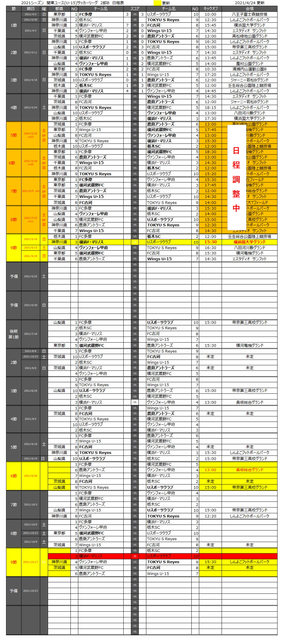 中断期間延長 1回戦総当たりに変更 9 5再開予定 21年度 関東ユース U 15 サッカーリーグ 4 24第4節まで全結果掲載 ジュニアサッカーnews 中断期間延長 1回戦総当たりに変更 9 5再開予定 21年度 関東ユース U 15 サッカーリーグ 4 24第4節まで全結果掲載 ジュニアサッカーnews