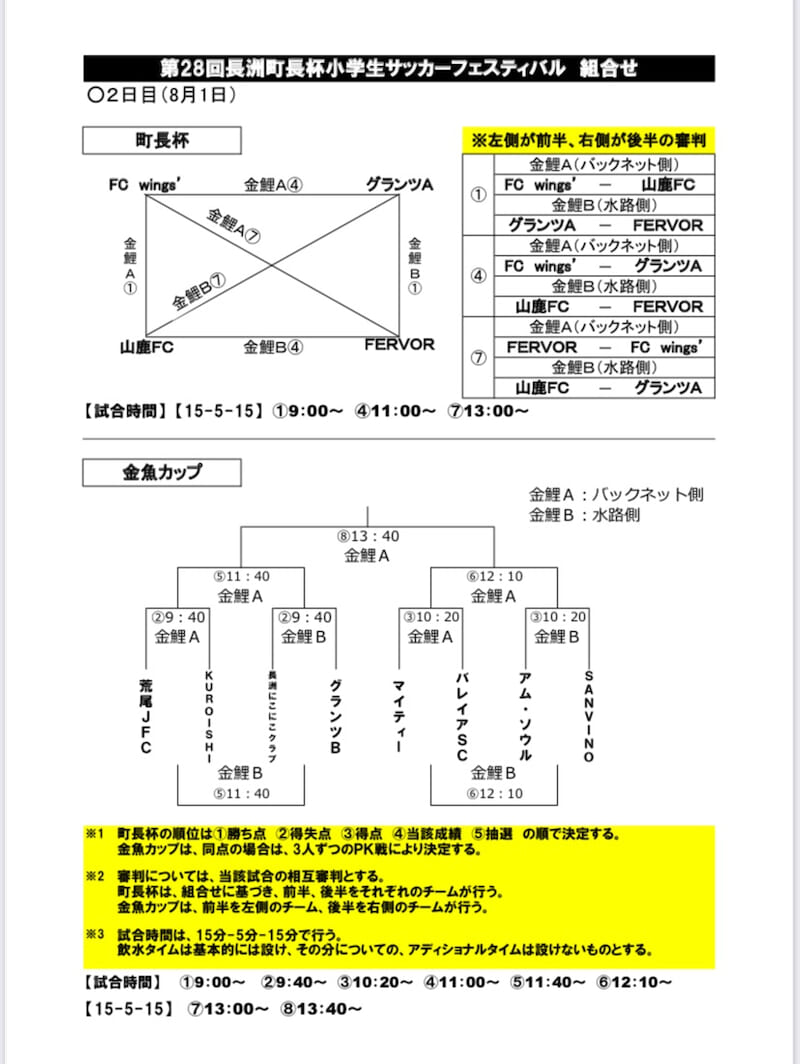 21年度 熊本県のカップ戦 小さな大会情報まとめ 長洲町長杯 優勝はfervor フェルボール ジュニアサッカーnews 21年度 熊本県のカップ戦 小さな大会情報まとめ 長洲町長杯 優勝はfervor フェルボール ジュニアサッカーnews