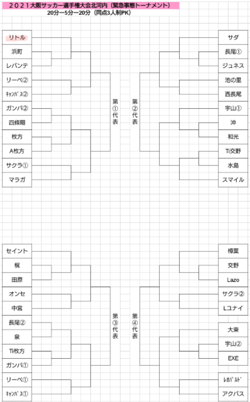 21年度 第45回大阪府小学生サッカー選手権大会 U 12 北河内地区大会 中央大会出場はリトル 宇山 ガンバ門真 Lazo ジュニアサッカー News 21年度 第45回大阪府小学生サッカー選手権大会 U 12 北河内地区大会 中央大会出場はリトル 宇山 ガンバ門真 Lazo ジュニアサッカー News