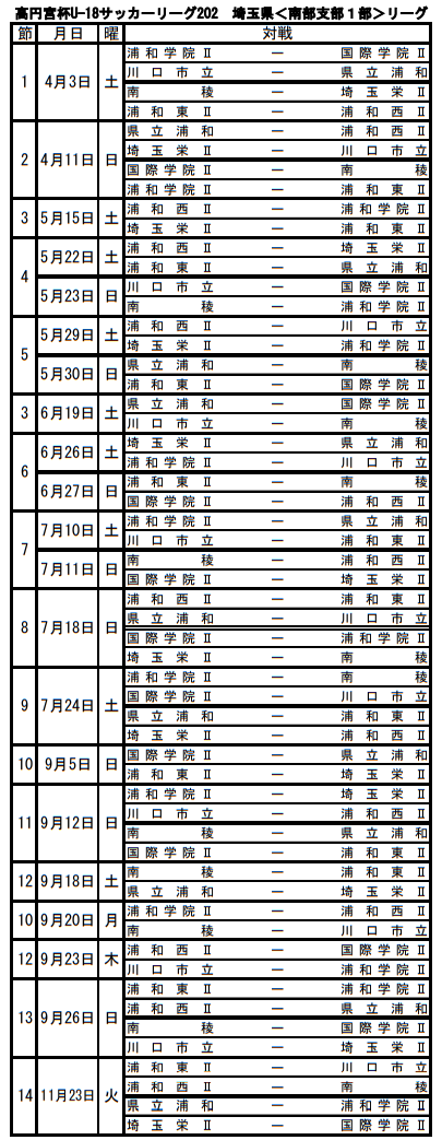 高円宮杯u 18サッカーリーグ21埼玉 南部支部 1部優勝は浦和西高校 ジュニアサッカーnews