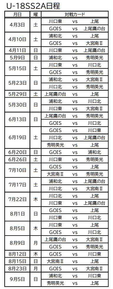 高円宮杯u 18サッカーリーグ21埼玉 南部支部 1部優勝は浦和西高校 ジュニアサッカーnews