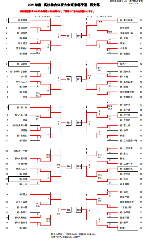21年度 高校総体男子の部 インターハイ 東京都大会 西支部予選 代表10校掲載 ジュニアサッカーnews 21年度 高校総体男子の部 インターハイ 東京都大会 西支部予選 代表10校掲載 ジュニアサッカーnews