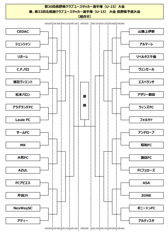 21年度 長野県クラブユースサッカー選手権大会 U 15 優勝はcedac ジュニアサッカーnews