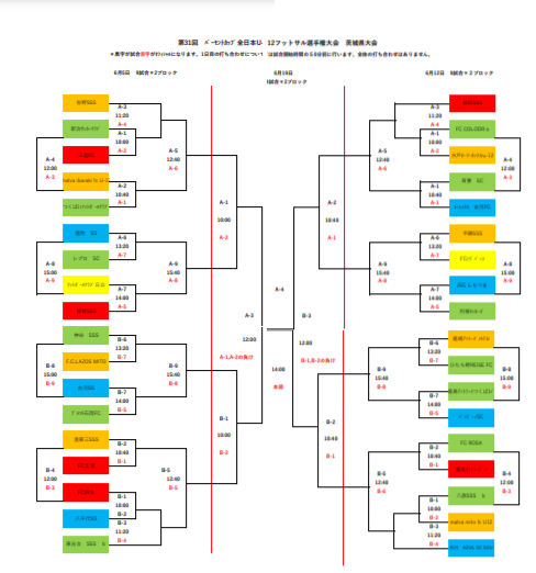 21年度 Jfaバーモントカップ 第31回全日本u 12フットサル選手権大会 茨城県大会 優勝はmalva Ibaraki Fc ジュニアサッカーnews