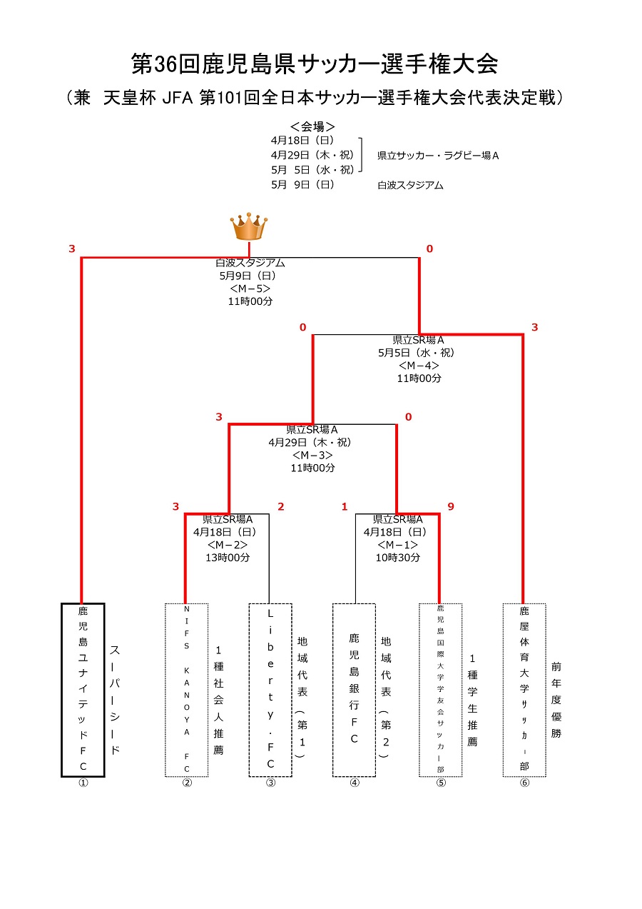 鹿児島 県 サッカー 協会 47都道府県サッカー協会 組織 Jfa 日本サッカー協会 Stg Origin Aegpresents Com