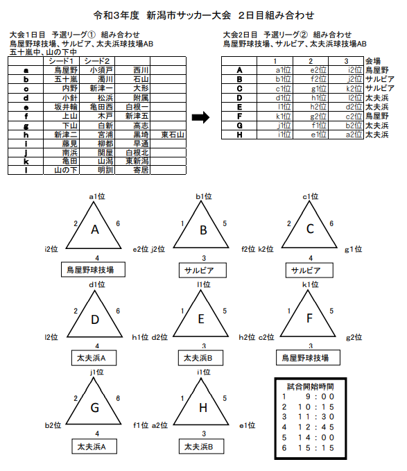 21年度 第62回 新潟市中学校体育大会 兼第52回 新潟県中学校総合体育大会 新潟市予選会 優勝は鳥屋野中 6校が県大会進出 ジュニア サッカーnews 21年度 第62回 新潟市中学校体育大会 兼第52回 新潟県中学校総合体育大会 新潟市予選会 優勝は鳥屋野中 6校が県大会進出 ジュニア サッカーnews