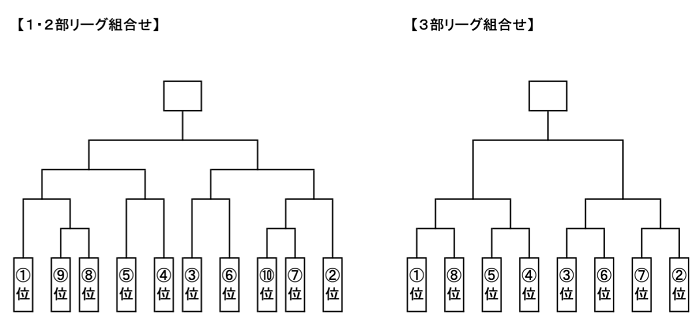 21年度 高円宮杯jfa U 15サッカーリーグ福岡県ユース U 15 サッカーリーグ 1 3部昇格戦組合せ掲載 日程情報お待ちしています ジュニアサッカーnews 21年度 高円宮杯jfa U 15サッカーリーグ福岡県ユース U 15 サッカーリーグ 1 3部昇格戦組合せ掲載 日程情報お待ちしています ジュニアサッカーnews