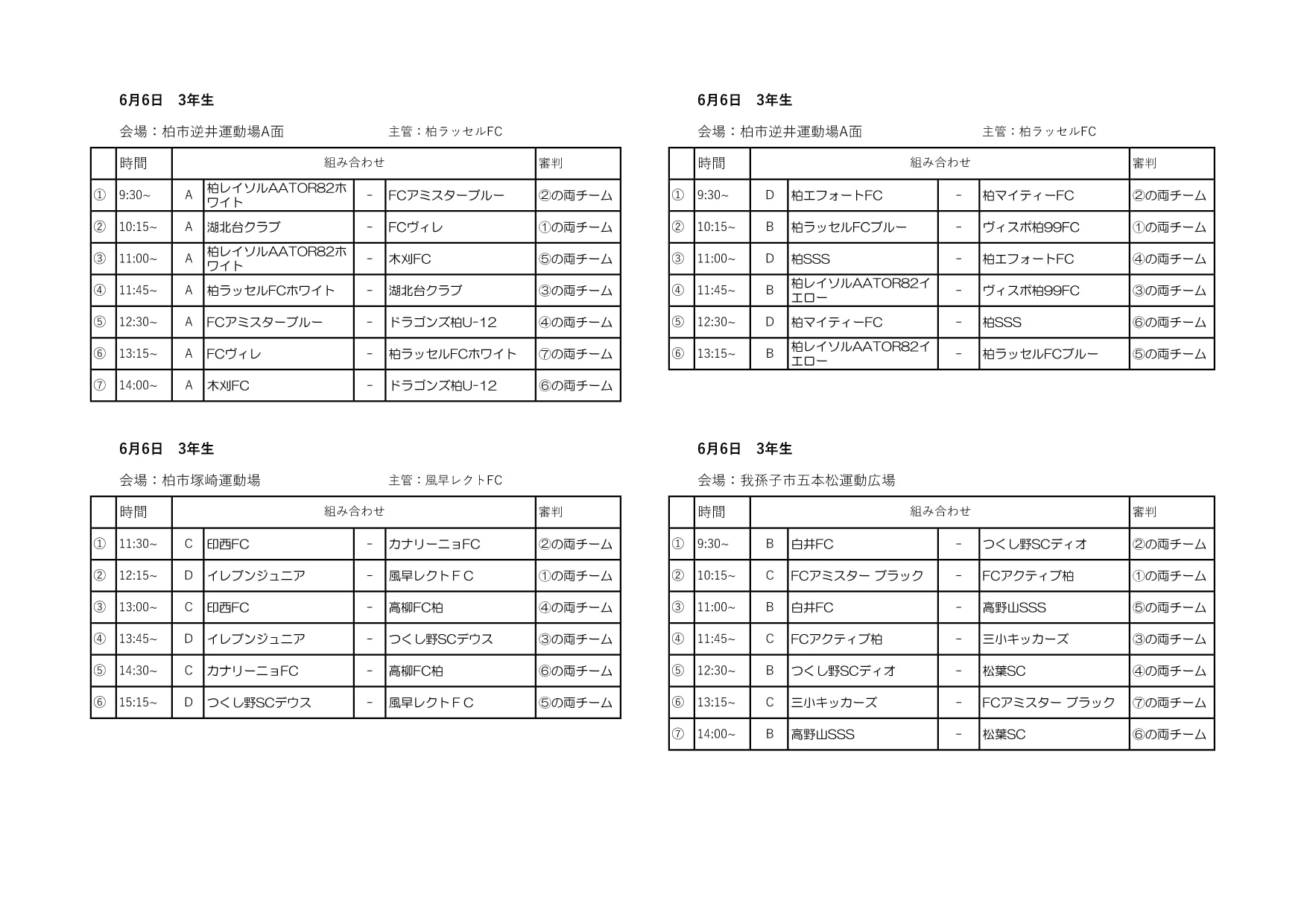 2021年度 千葉県ケーブルテレビ杯 3年生大会 ブロック予選情報まとめました 1b代表5チーム ２b代表10チーム決定 3ブロック7 10までの結果 掲載 5ブロック代表7チーム決定 千葉市u 9サッカー大会 代表14チーム決定 8ブロック予選結果掲載 ジュニアサッカーnews