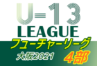 【優勝チーム写真掲載】2021年度 第54回清水銀行杯少年少女サッカー大会U-15 中学生男子の部（静岡）優勝は三保B！