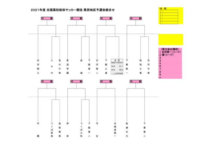 21度全国高校総体サッカー競技県西地区予選 茨城 県大会出場校決定 ジュニアサッカーnews