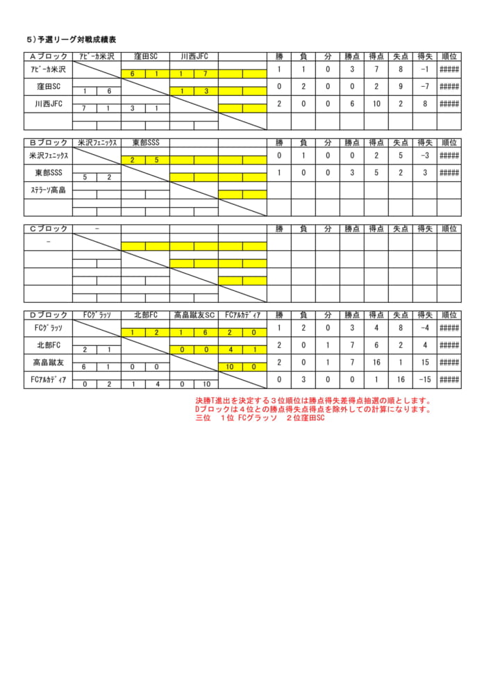 21年度米沢地区4年生以下少年サッカー大会 第17回 吾妻スポーツ杯 優勝は川西jfc 山形 ジュニアサッカーnews 21年度米沢地区4年生以下少年サッカー大会 第17回 吾妻スポーツ杯 優勝は川西jfc 山形 ジュニアサッカーnews