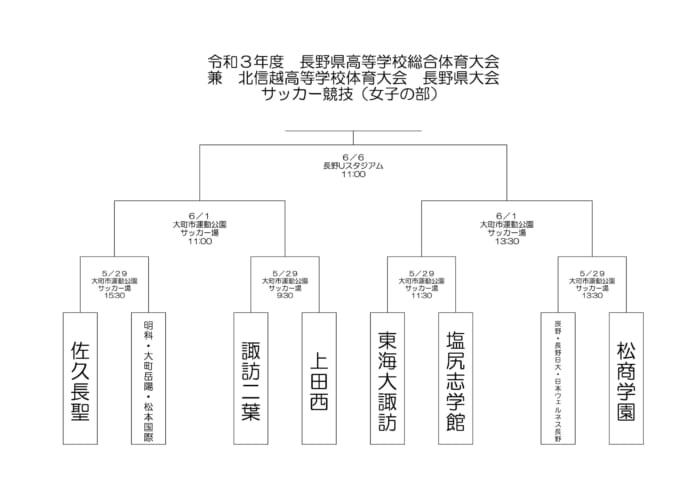 21年度 長野県高校総体女子大会 インハイ予選 優勝は佐久長聖 ジュニアサッカーnews