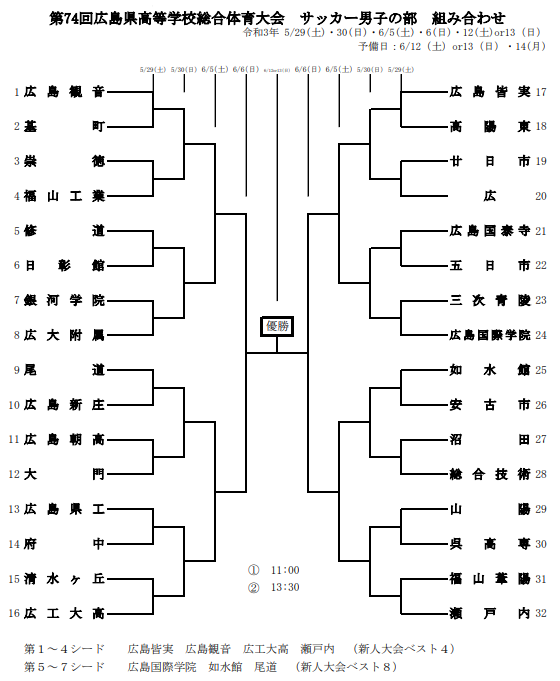 21年度 第74回広島県高校総体サッカー男子の部 インターハイ予選 優勝は瀬戸内 ジュニアサッカーnews
