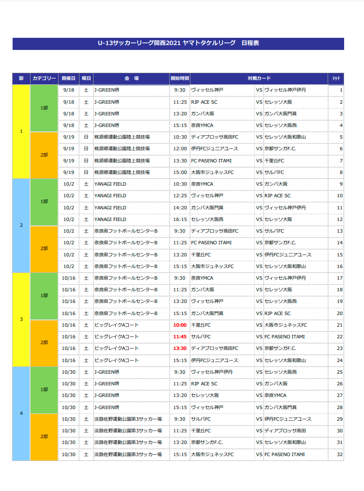 21年度 U 13地域サッカーリーグ 21関西u 13ヤマトタケルリーグ 1部優勝はガンバ大阪 2部優勝は京都サンガf C ジュニア サッカーnews